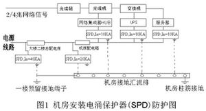 工控自動(dòng)化計(jì)算機(jī)機(jī)房雷電感應(yīng)防護(hù)與網(wǎng)絡(luò)工程方案