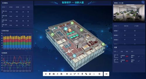 零代碼、一人、兩小時(shí) 快速搭建基于工程模型的物聯(lián)網(wǎng)可視化場(chǎng)景